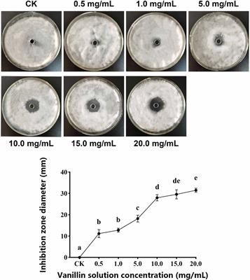 Impact of <mark class="highlighted">vanillin</mark> on postharvest disease control of apple